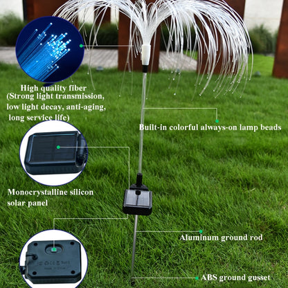 Jellyfish Solar Lights – Outdoor Waterproof Garden & Pathway LED Décor | Zorrusso India